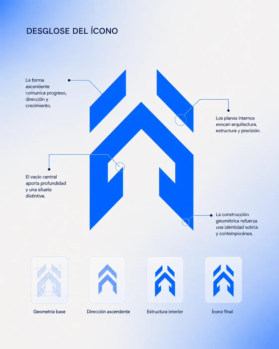 Desglose conceptual del símbolo de Vértice
